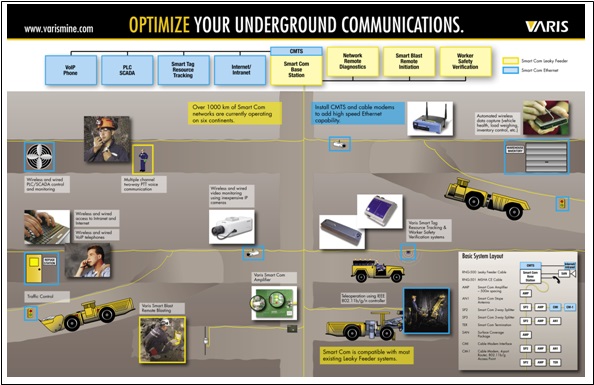 SmartCom System Diagram - Click to Enlarge